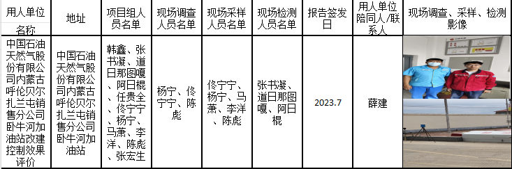 中国石油天然气股份有限公司内蒙古呼伦贝尔销售分公司扎兰屯卧牛河加油站改建项目.png