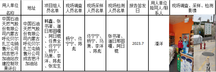 阿日棍-报告日期-2023.7中国石油天然气股份有限公司内蒙古呼伦贝尔扎兰屯销售分公司成吉思汗加油站改建控制效果评价.png