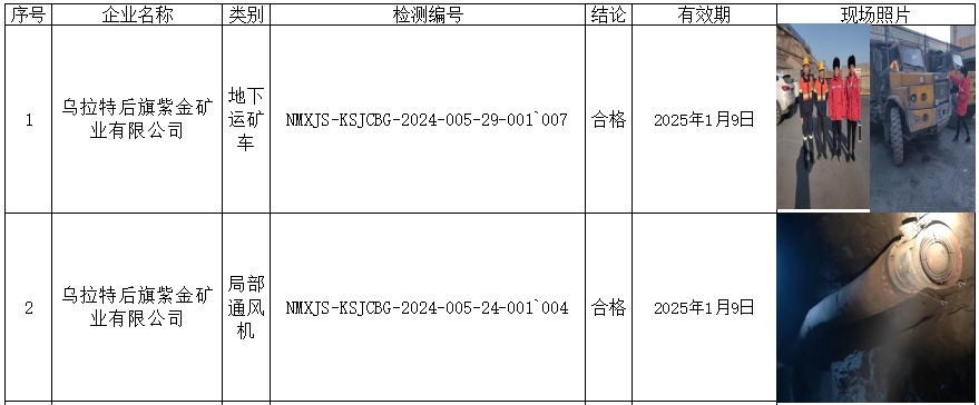 公示 乌拉特后旗紫金矿业有限公司  马牧笛.jpg
