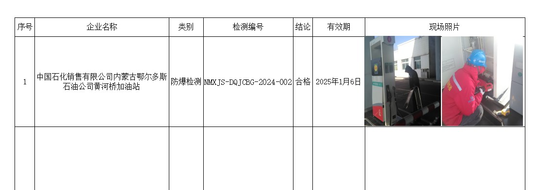 中国石化销售有限公司内蒙古鄂尔多斯石油公司黄河桥加油站.jpg