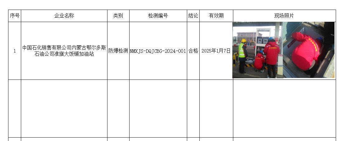 中国石化销售有限公司内蒙古鄂尔多斯石油公司准旗大饭铺加油站.jpg
