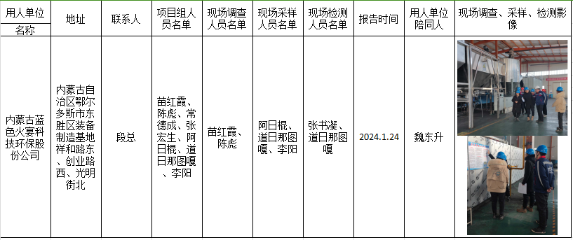 内蒙古蓝色火宴科技环保股份公司3万吨年生物质复合型炭项目职业病危害控制效果评价报告.2024.1.24.jpg.png