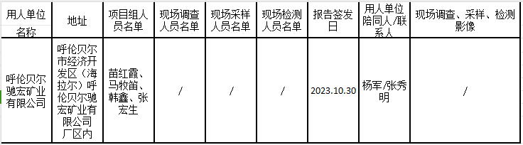 呼伦贝尔驰宏矿业有限公司贵金属冶炼工程项目职业病危害预评价报告.2023.10.30.jpg.png
