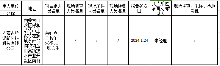 内蒙古斯诺新材料科技有限公司年产24000吨新能源汽车动力电池负极材料技术改造项目职业病防护设施设计专篇2024.1.24.jpg.png