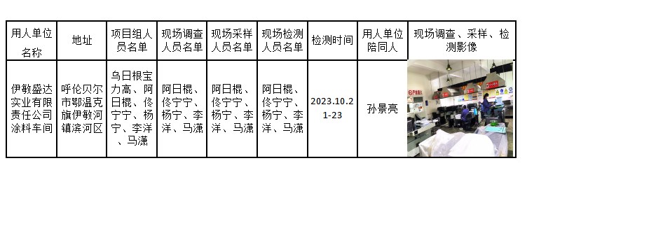 伊敏盛达实业有限责任公司涂料车间2024.01.05.jpg