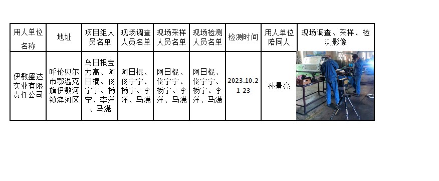 伊敏盛达实业有限责任公司工程施工部公示2024.01.05.jpg