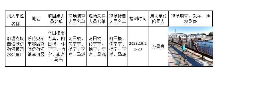 鄂温克族自治旗伊敏河镇污水处理厂公示2024.01.05.jpg