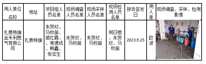 公示 扎赉特旗金禾利燃气有限公司现状评价 2023.9.15 马牧笛.jpg