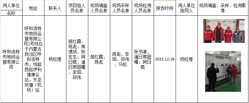 呼和浩特市地铁运营有限公司作业场所职业病危害因素定期检测报告.2023.12.18.jpg.png