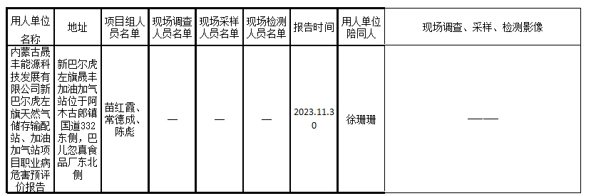 内蒙古晟丰能源科技发展有限公司新巴尔虎左旗天然气储存输配站、加油加气站项目职业病危害预评价公示.jpg