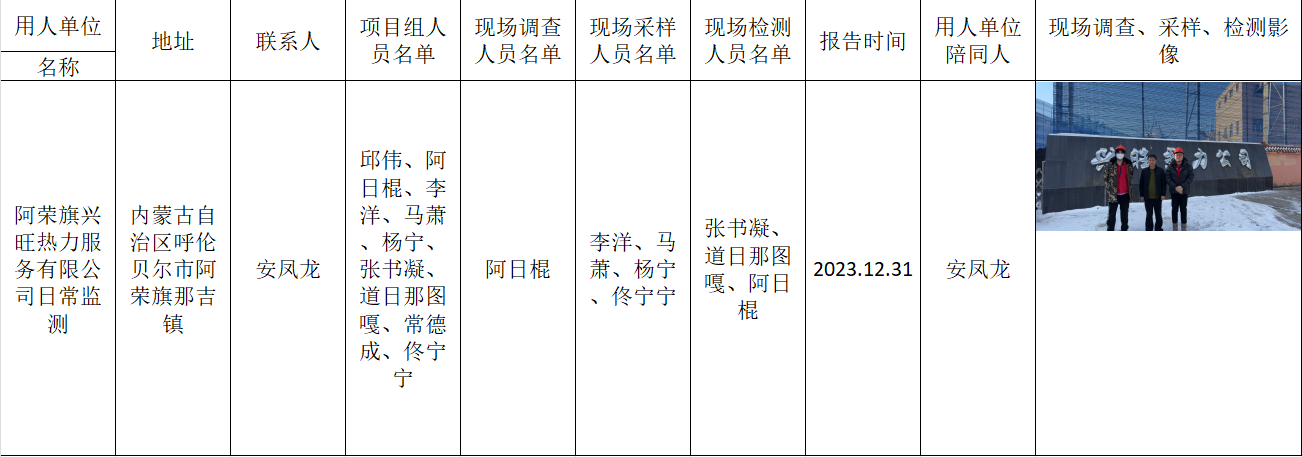 阿日棍-报告日期-2023.12.31阿荣旗兴旺热力服务有限公司日常监测.png