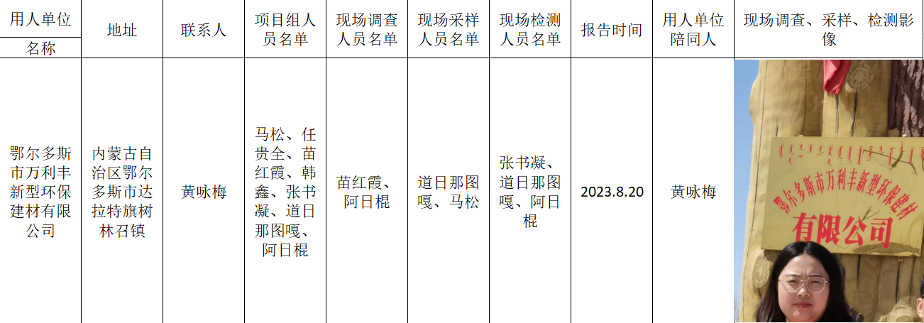 阿日棍-报告日期-2023.8.20鄂尔多斯市万利丰新型环保建材有限公司.jpg