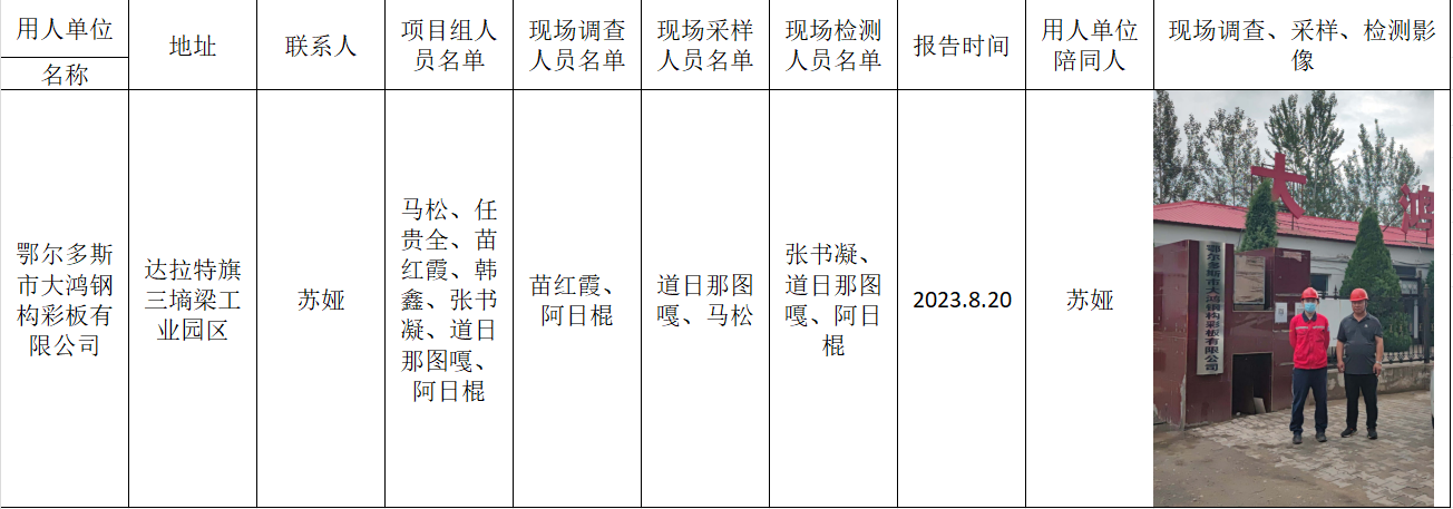 阿日棍-报告日期-2023.8.20鄂尔多斯市大鸿钢构彩板有限公司定期.jpg