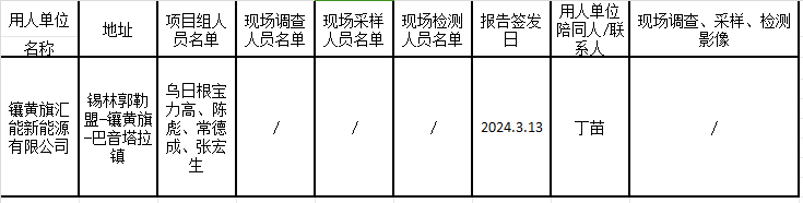 镶黄旗汇能新能源有限公司中核镶黄旗40万千瓦风光储一体化基地项目32万千瓦风电项目职业病危害预评价报告.jpg.png