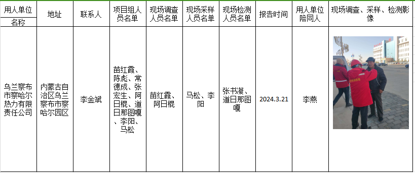 乌兰察布市察哈尔热力有限责任公司职业病危害现状评价报告2024.3.21.jpg.png
