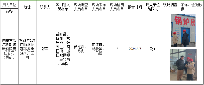内蒙古鄂尔多斯煤炭有限责任公司煤矿清洁能源低碳改造工程项目职业病危害控制效果评价报告.2024.4.7.jpg.png