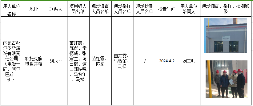 内蒙古鄂尔多斯煤炭有限责任公司电冶一矿、阿尔巴斯二矿清洁能源低碳改造工程项目职业病危害控制效果评价报告.2024.4.7.jpg.png