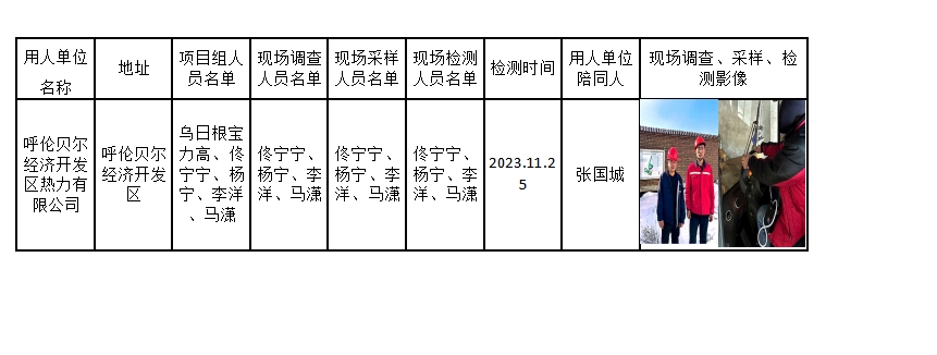 呼伦贝尔经济开发区热力有限公司.jpg