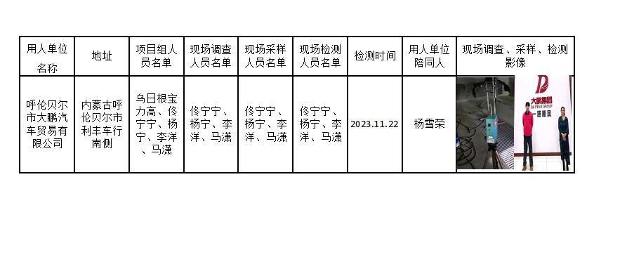 呼伦贝尔市大鹏汽车贸易有限公司.jpg