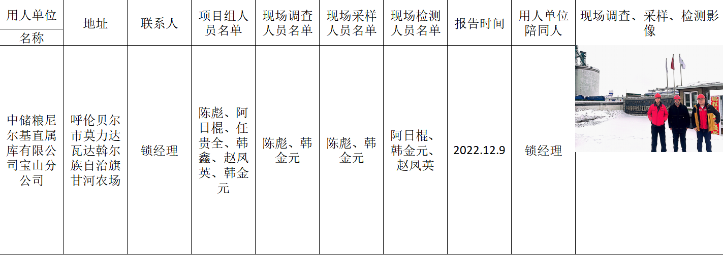 阿日棍-报告日期-2022.12.18中储粮尼尔基直属库有限公司宝山分公司定期.jpg