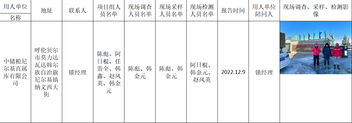 阿日棍-报告日期-2022.12.18中储粮尼尔基直属库有限公司定期.jpg