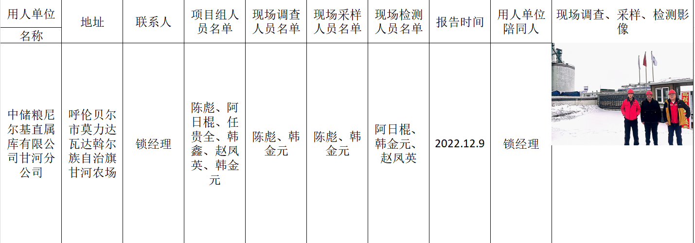 阿日棍-报告日期-2022.12.18中储粮尼尔基直属库有限公司甘河分公司定期.jpg