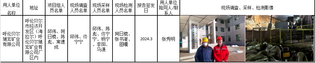 邱伟-呼伦贝尔驰宏矿业有限公司控评2024.4.7.png
