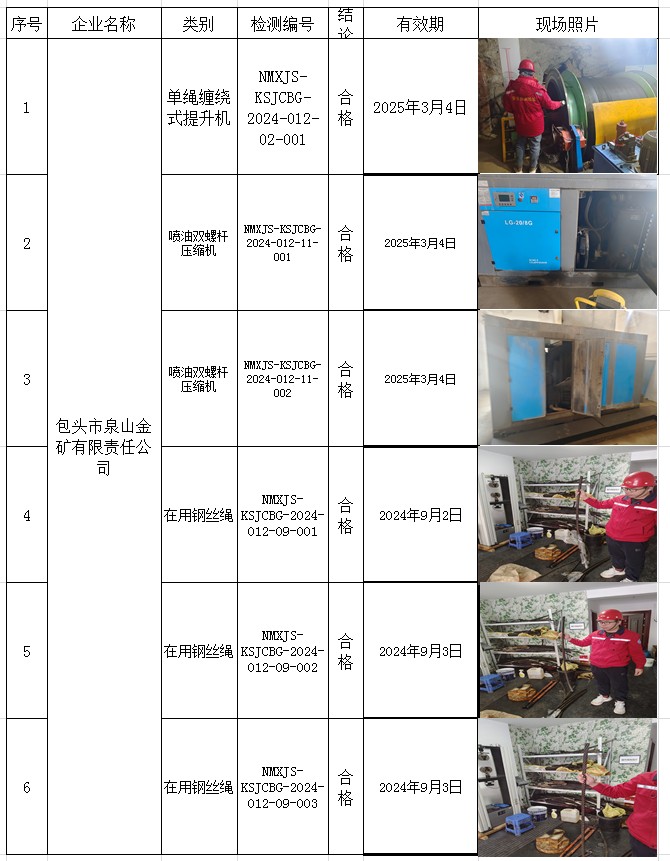 2024.3.6包头市泉山金矿有限责任公司.jpg