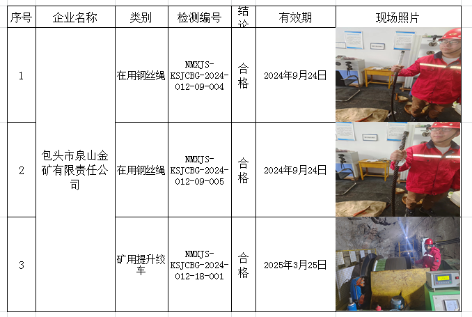 2024.3.16包头市泉山金矿有限责任公司.jpg