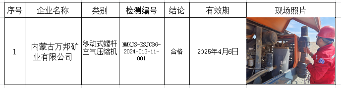 2024.4.9内蒙古万邦矿业有限公司.png